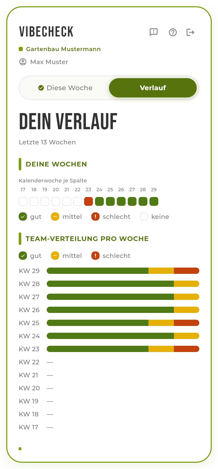 13-Wochen-Verlauf